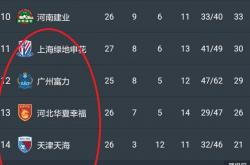 开云官网-包含面对恒大，恒大上演胶着一战的词条