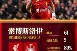 开云体育中国-阿森纳前锋状态火热，连续比赛破门得分