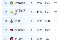 开云体育-保加利亚队遭遇失败，欧预赛小组积分榜落后的简单介绍