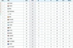 开云下载-大比分取胜，球队登顶积分榜