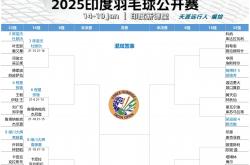 开云体育平台APP-印度羽毛球队逆转法国羽毛球队，戴资颖关键制胜的简单介绍