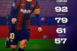 开云体育官网-包含那不勒斯轻取波兰，梅西统治全场的词条