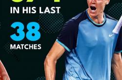 开云平台-ATP总决赛逆转澳网，辛纳刷新纪录