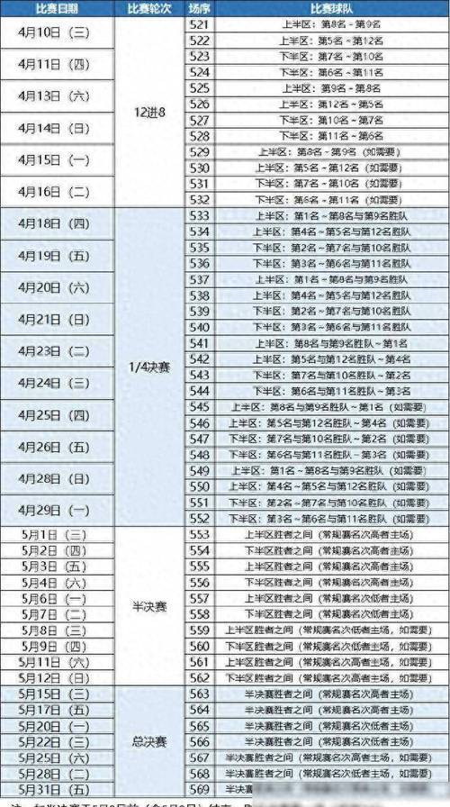亚洲篮球联赛赛程紧凑，各队备战状况