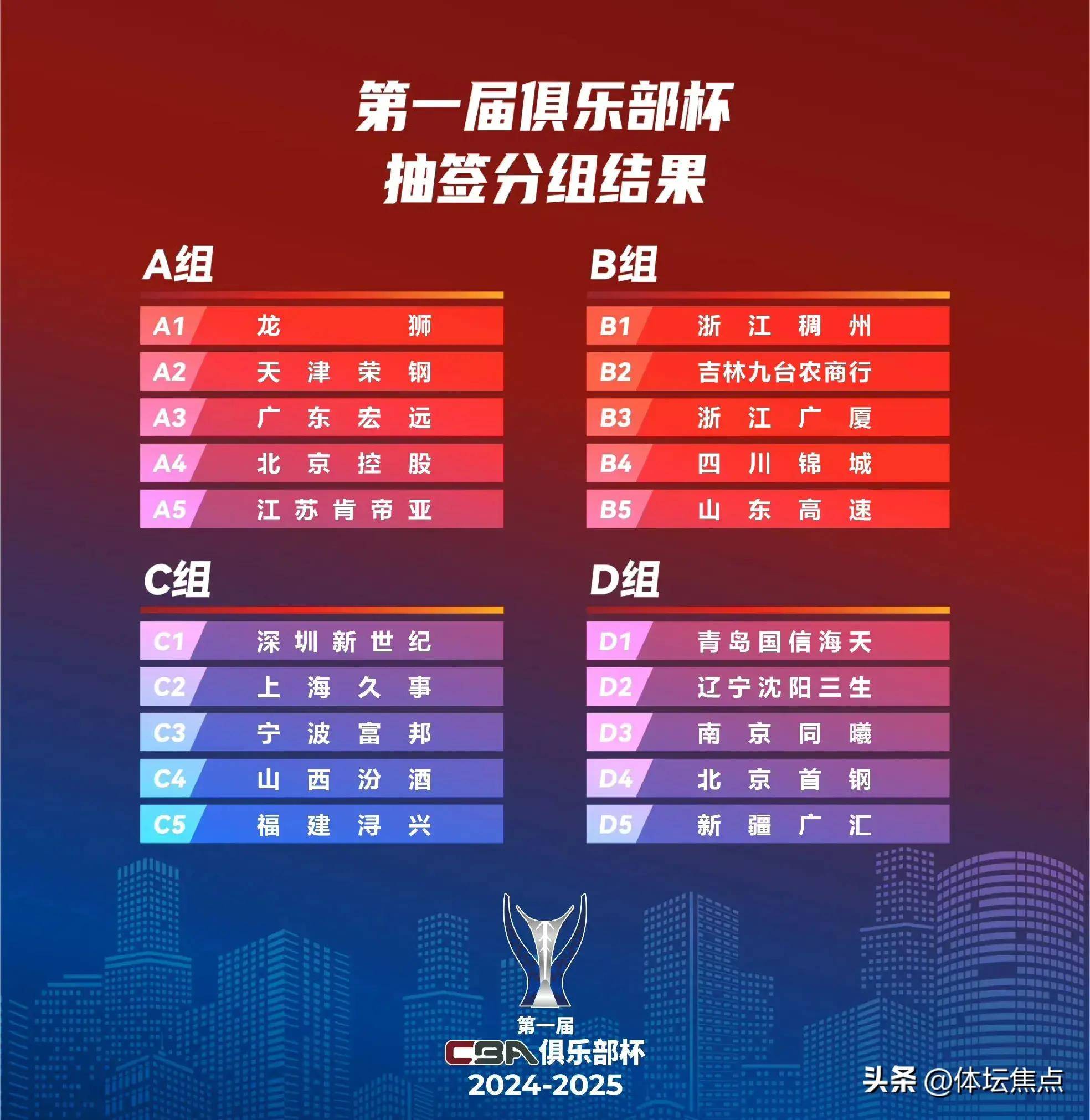 亚洲篮球联赛赛程紧凑，各队备战状况
