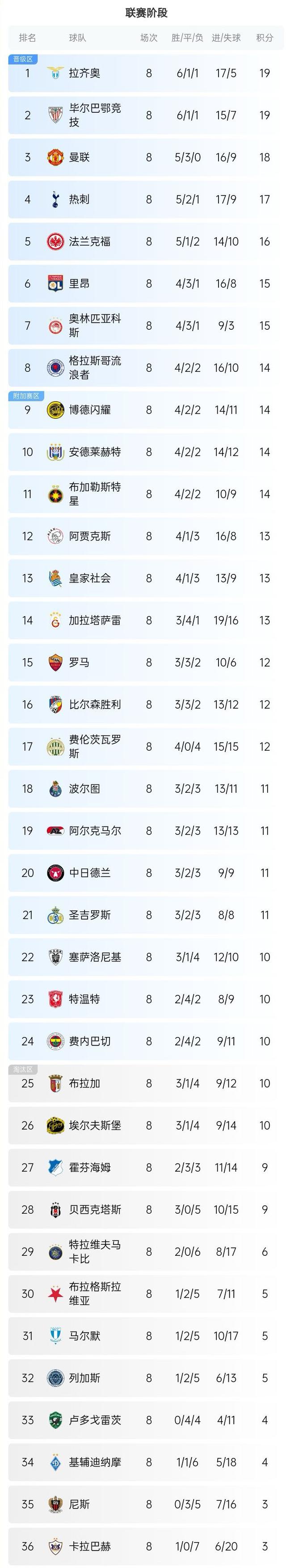 保加利亚队遭遇失败，欧预赛小组积分榜落后的简单介绍