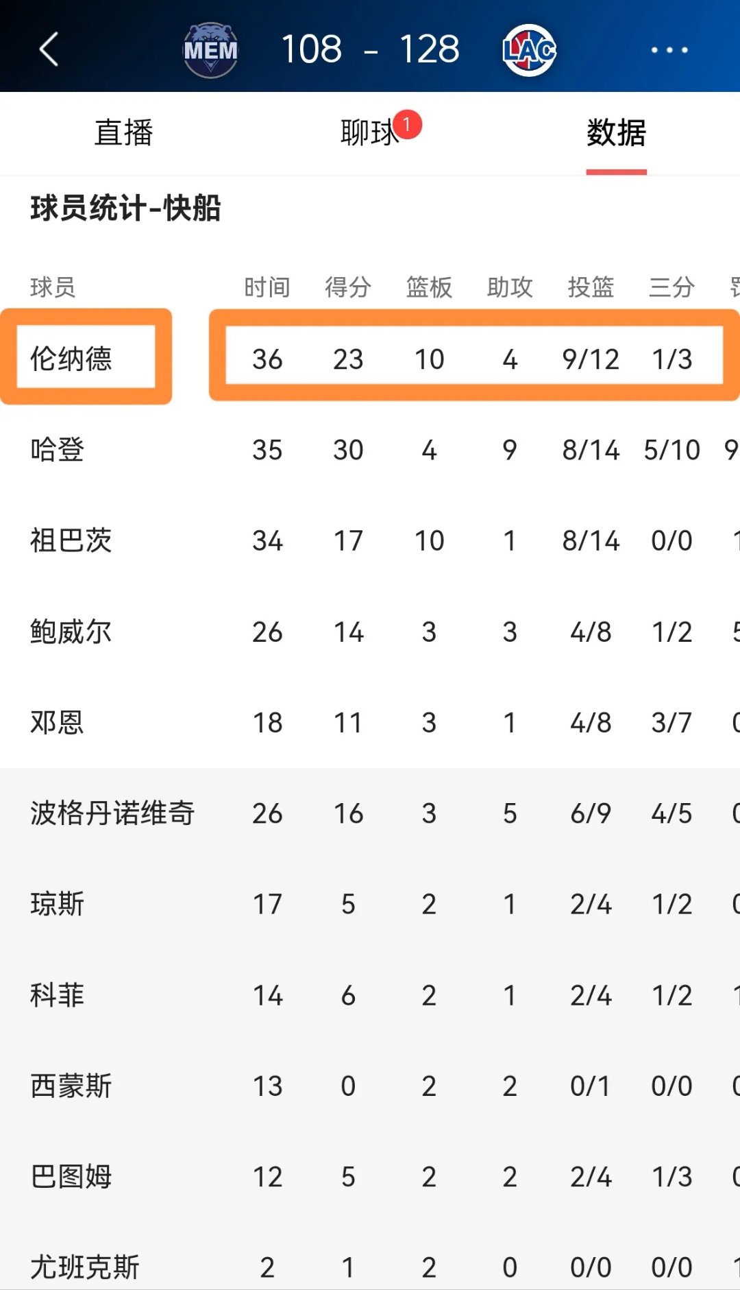 快船希望逆转形势，战绩起伏不定需保持稳定