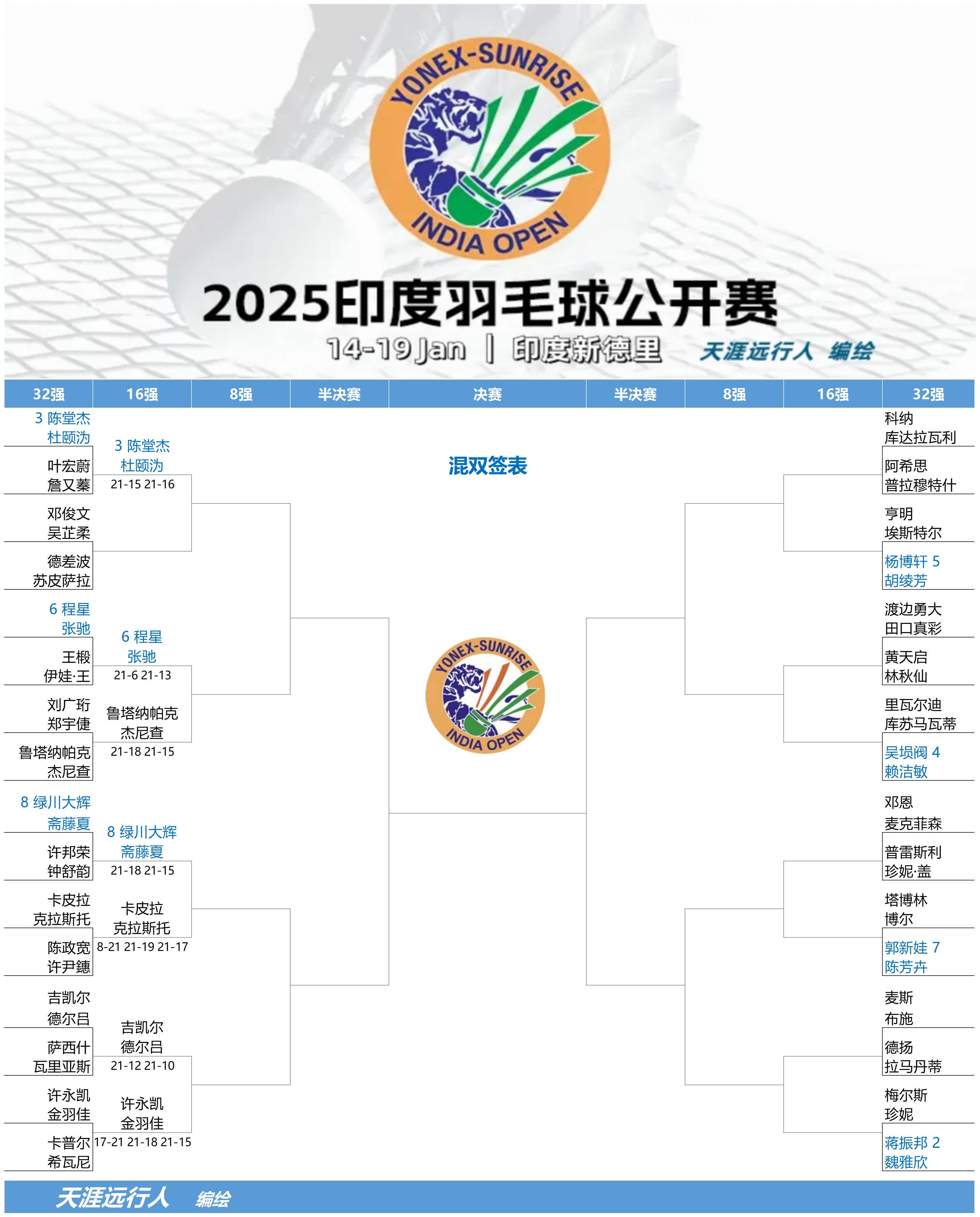 印度羽毛球队逆转法国羽毛球队，戴资颖关键制胜的简单介绍